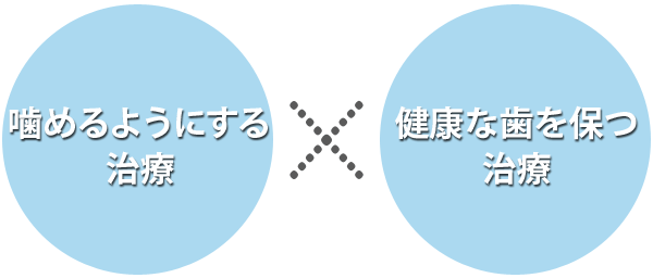 歯周病の治療 歯周病治療は岐阜各務原市の桜桃歯科へ